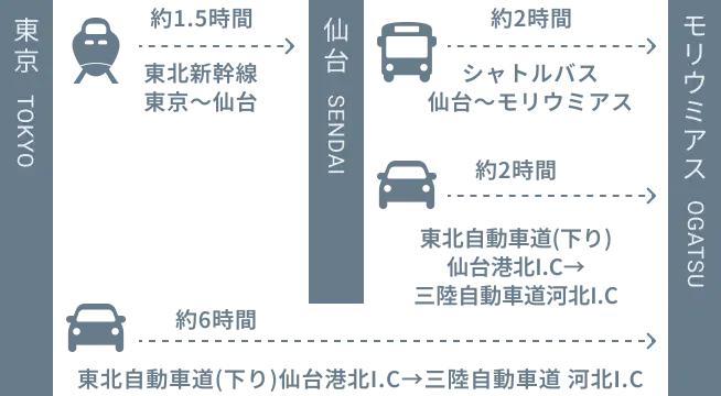 MORIUMIUSまでのルートマップ
